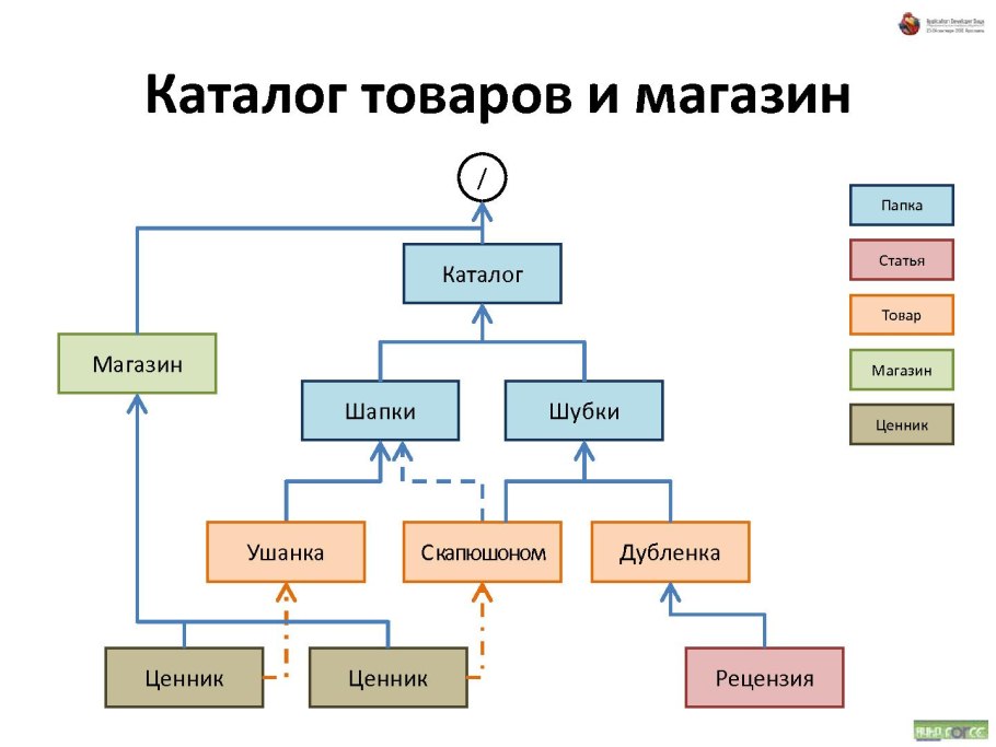 Царство растений отделы классы схема