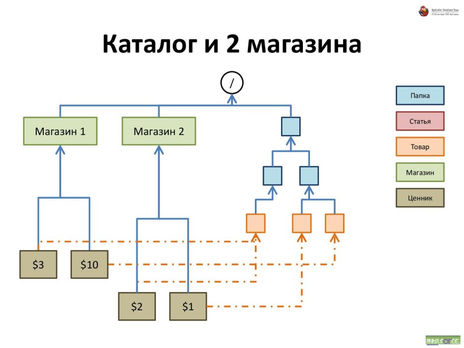 Высотная поясность гор Кавказа