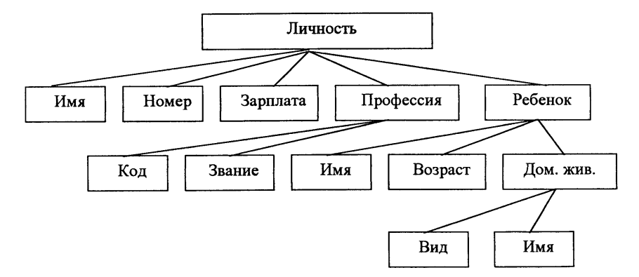 Царство растений классификация схема