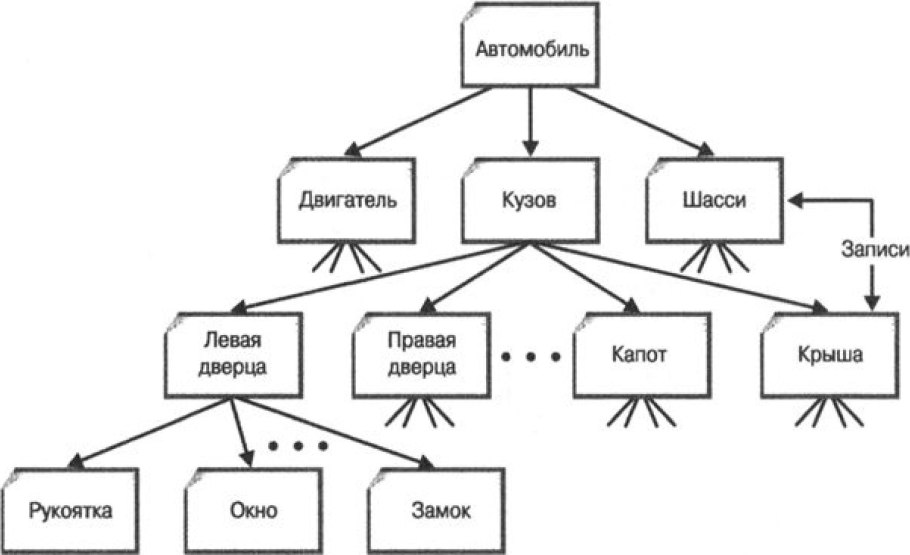 Структура pdf файла