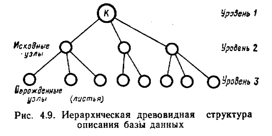 Иерархическая структура товаров