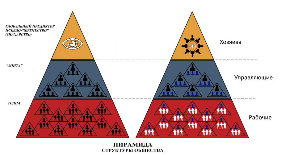 Иерархическая структура квеста