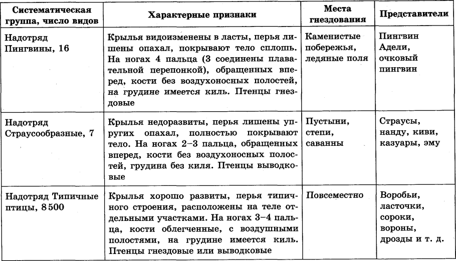 Классификация растений высшие и низшие
