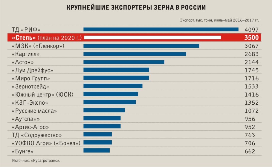 Пшеница деревянный фон фон