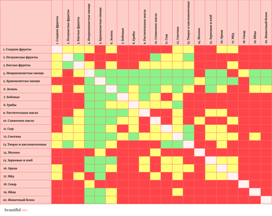 Таблица совместимости посадки овощей на огороде