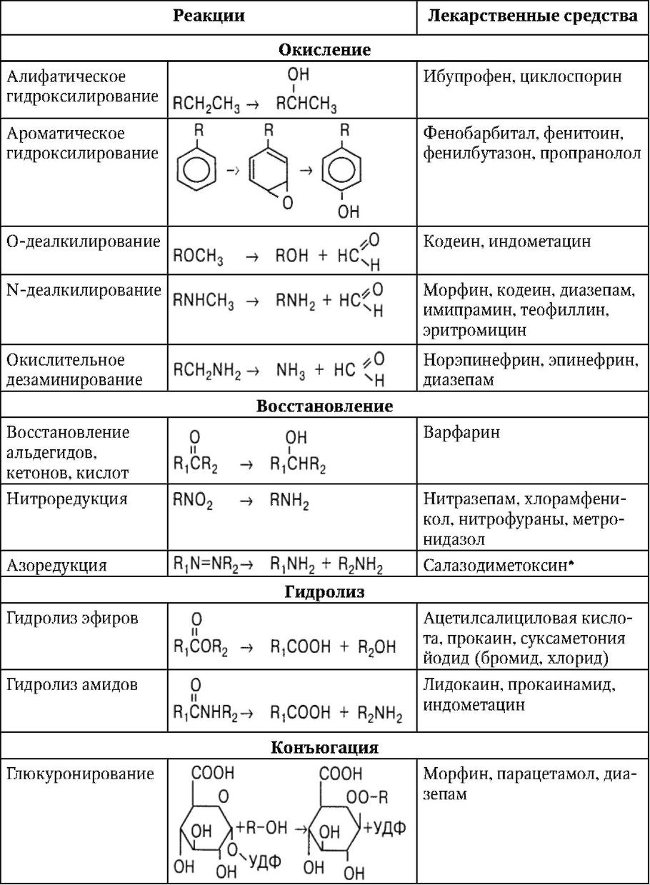 Реакции гидроксилирования лекарств