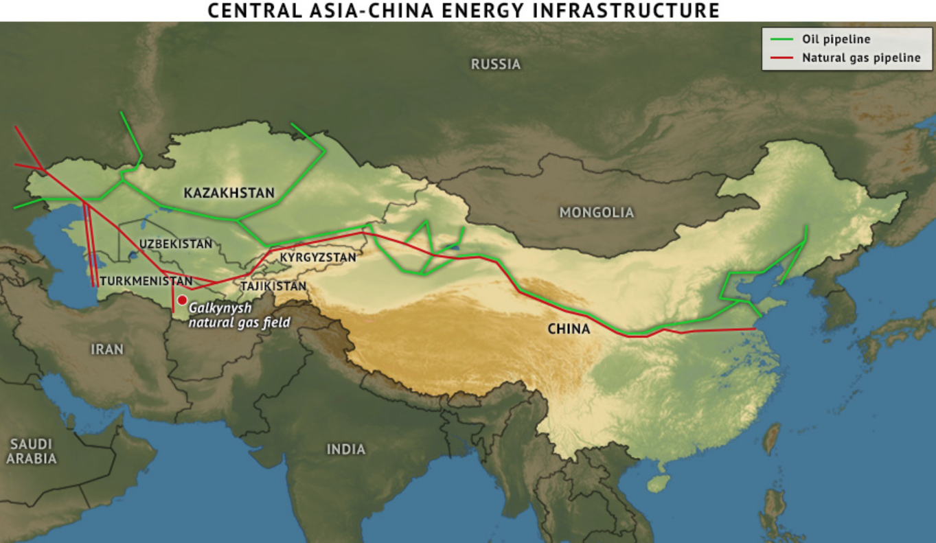 Газопроводы азии