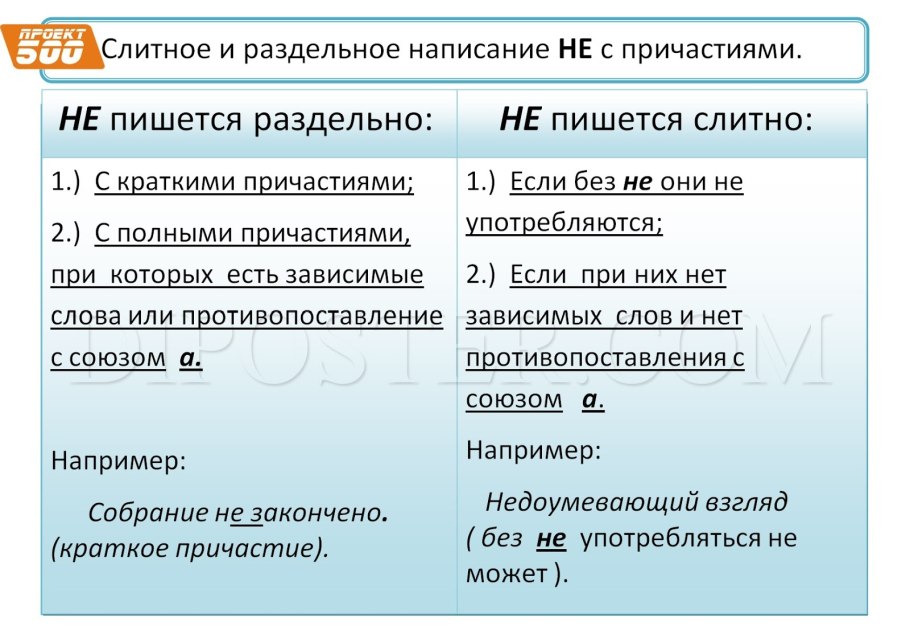 Правописание слов с пол и полу правило
