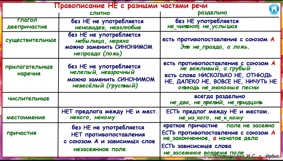 Зачеркните наречия в которых.допущены ошибки ненавязчиво