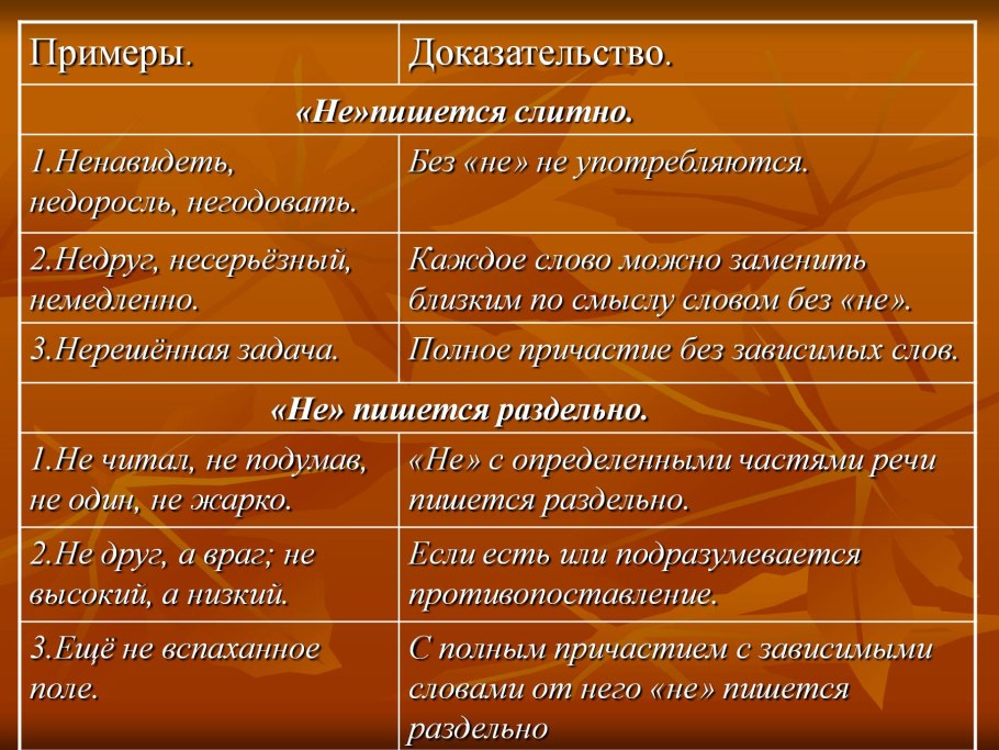 Правило написания частицы не с глаголами