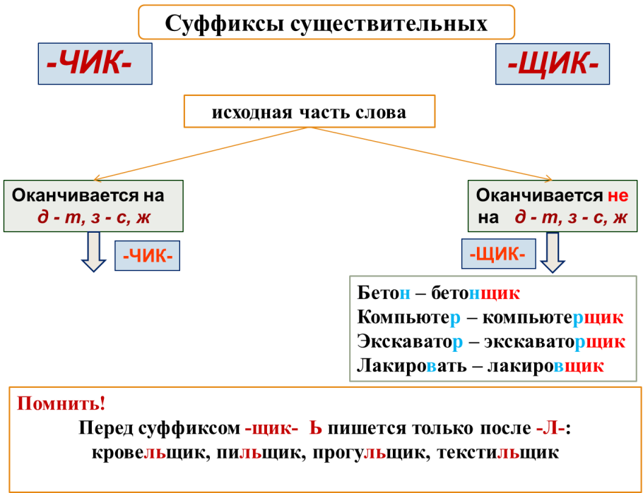 Деепричастный оборот 7 класс правила