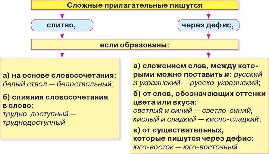 Не с деепричастиями правило таблица