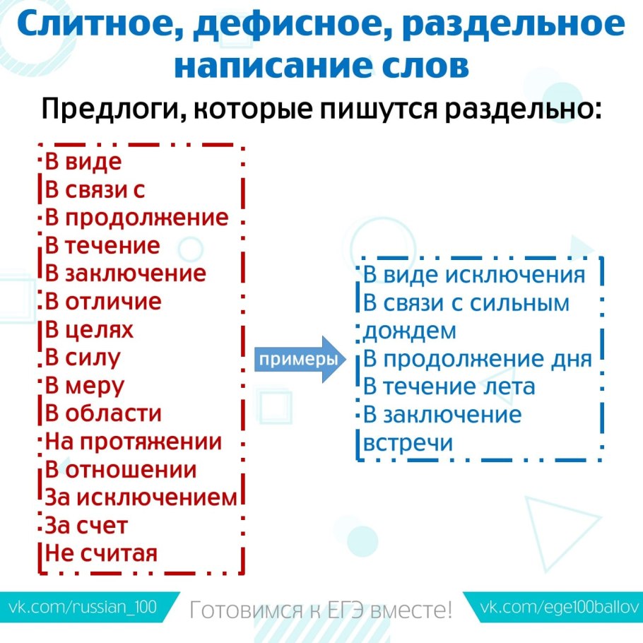 Слова с дефисным написанием и слитным написанием