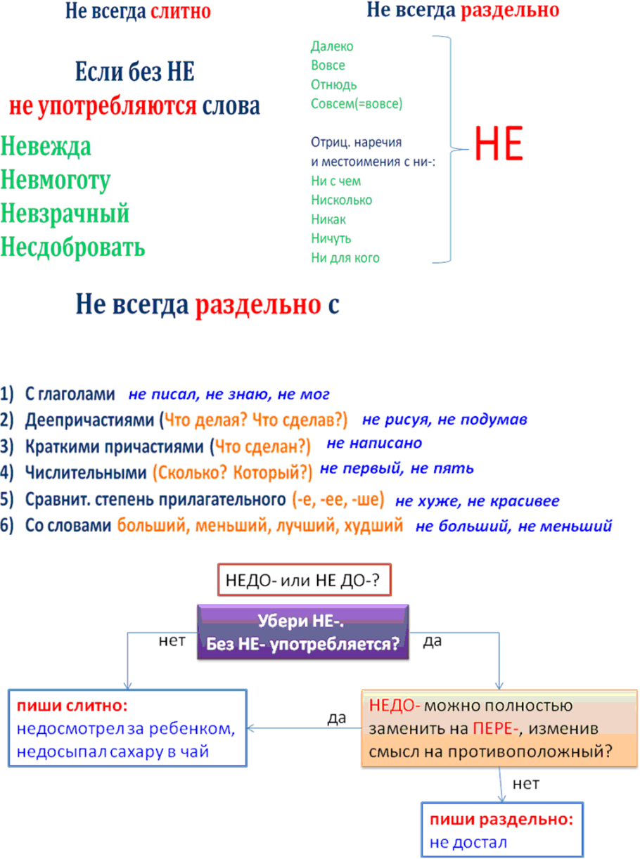 Правописание суффиксов имен существительных Чик щик
