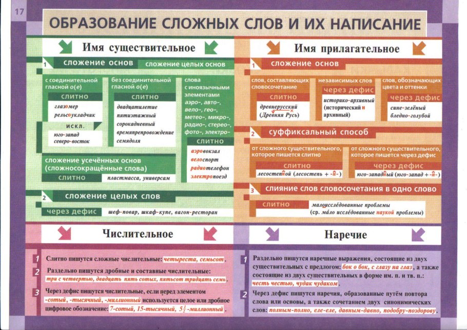 Правописание не с разными частями речи Причастие