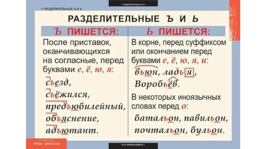 Правописание слов с мягким знаком после шипящих