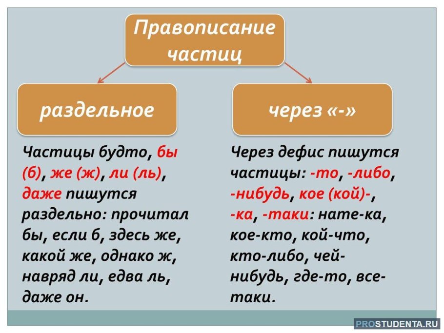 За то или зато как правильно пишется