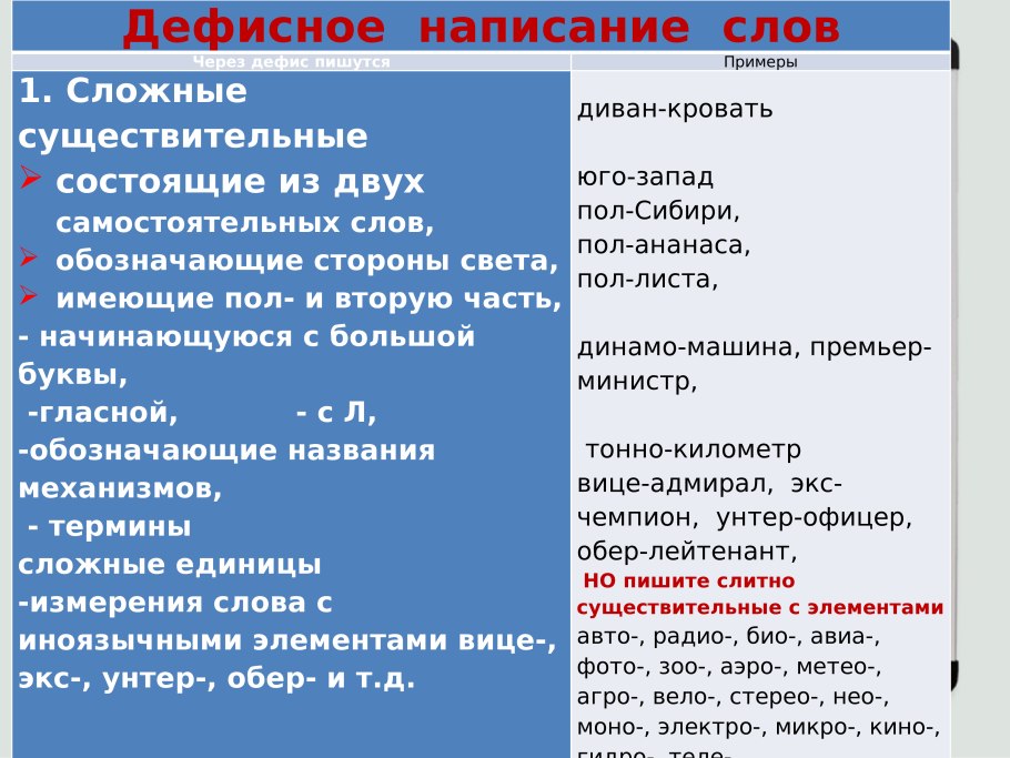 Написание также слитно или раздельно