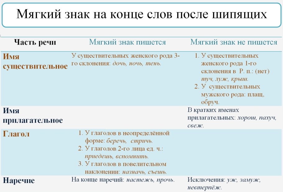 Как правильно писать нахуй