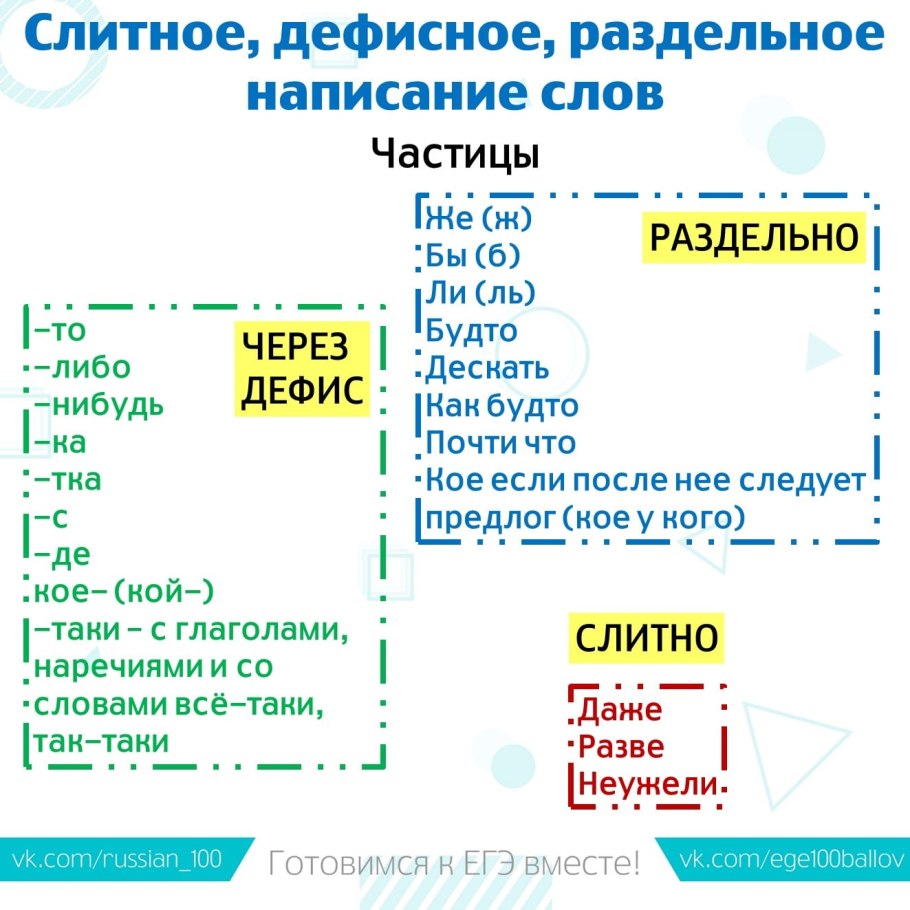 Орфография. Слитное, раздельное, дефисное написание слов.