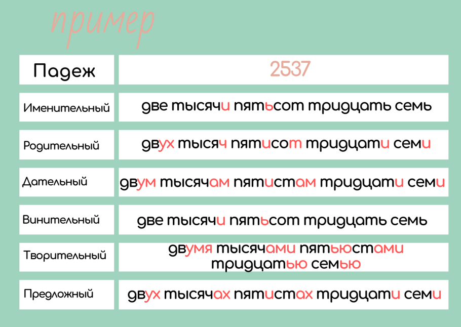 Приставки в русском языке таблица