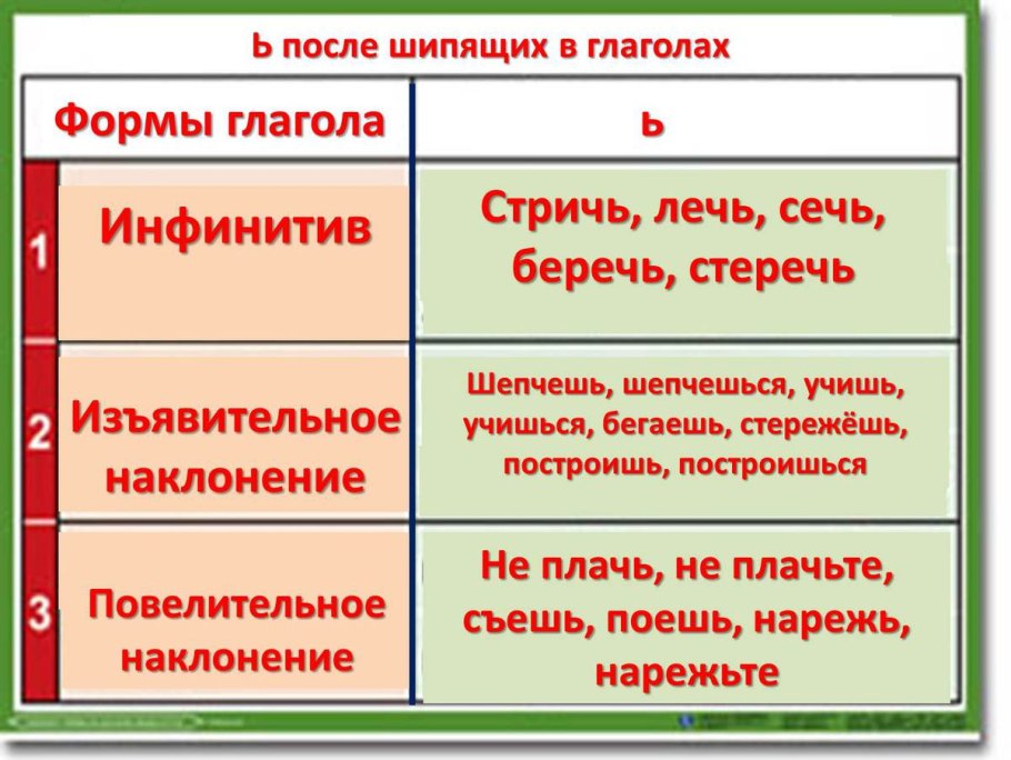 Отрицательные местоимения слитно