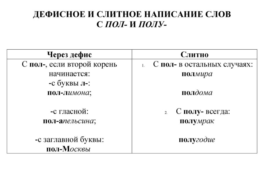 Не с глаголами слитно и раздельно
