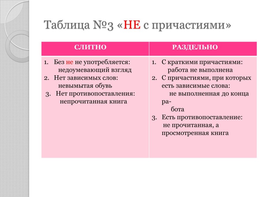 Когда ставится тире а когда двоеточие в предложении