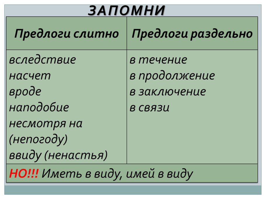 Правописание не и ни ЕГЭ