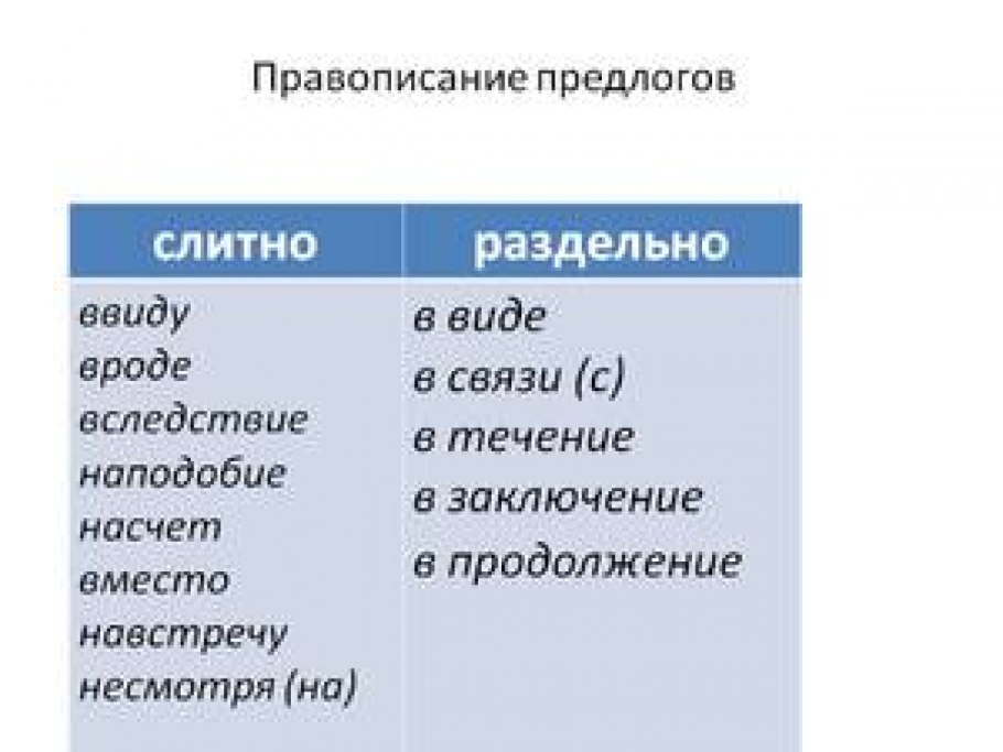 Дефисное написание слов