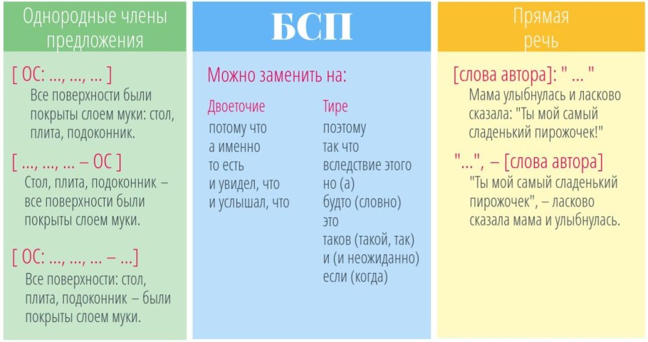 Не ни правило написания слитно и раздельно частицы