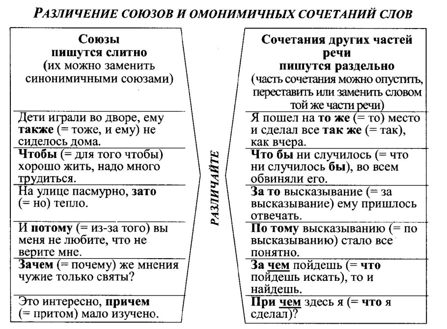 Слитное и раздельное написание союзов также тоже чтобы