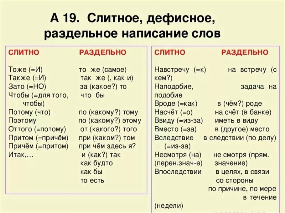 Слитное раздельно дефисное написание слов