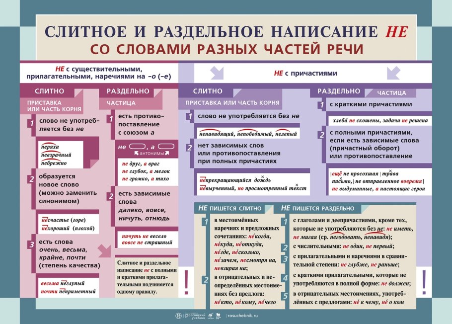 Правило слитного раздельного дефисного написания слов таблица