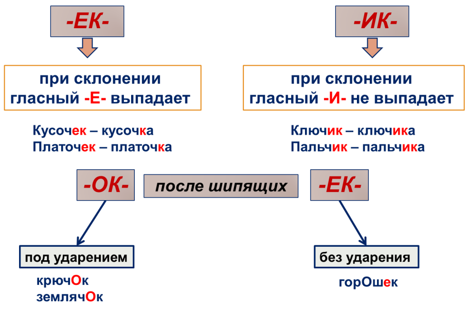 Необязателен или не обязателен