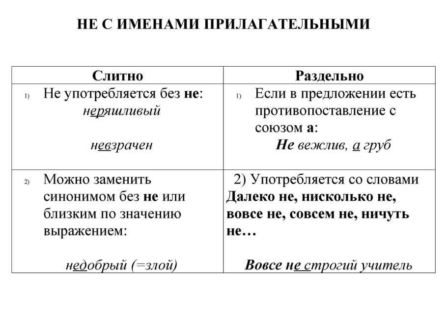 Правило правописание сложных имен прилагательных 6 класс