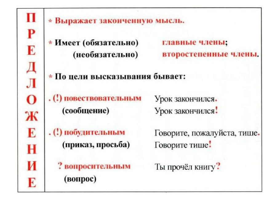 Производные предлоги примеры