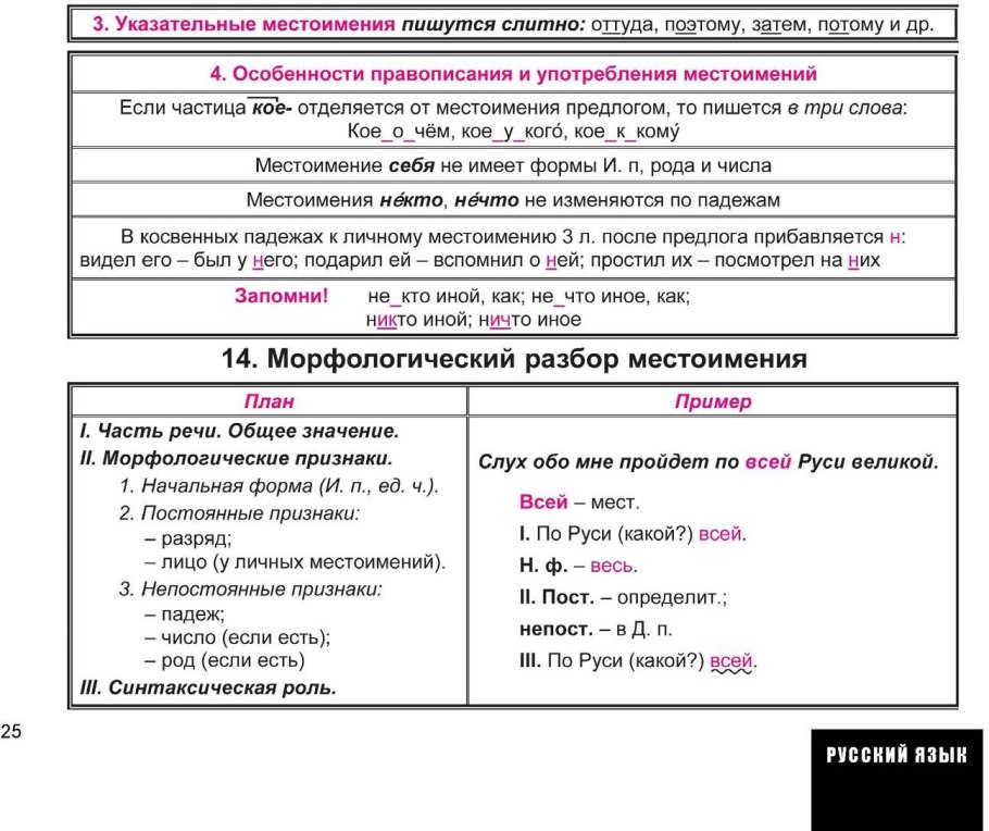 Морфологический разбор местоимения таблица