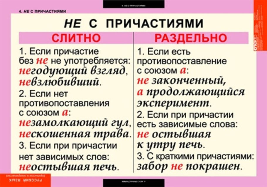 Правило написания не с причастиями