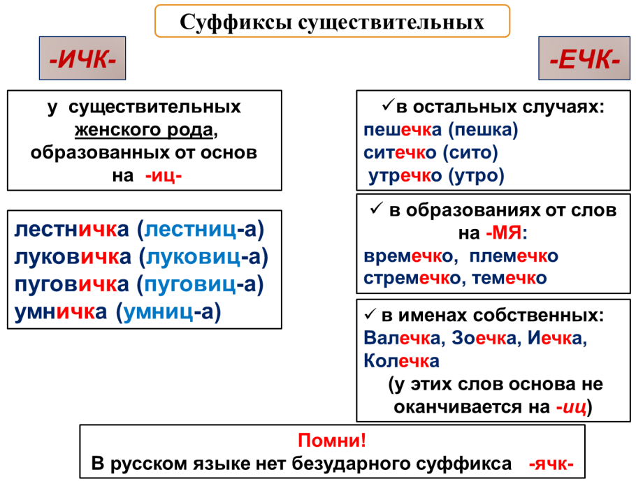 Ь знак после шипящих в глаголах правило