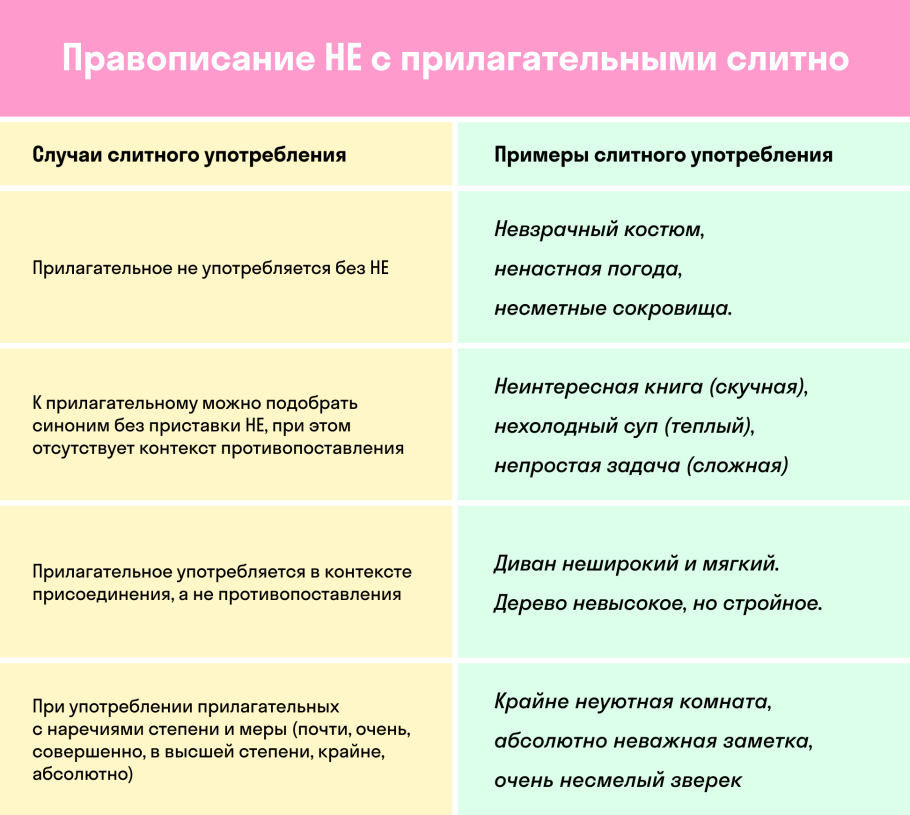 Правописание н и НН В суффиксах разных частей речи
