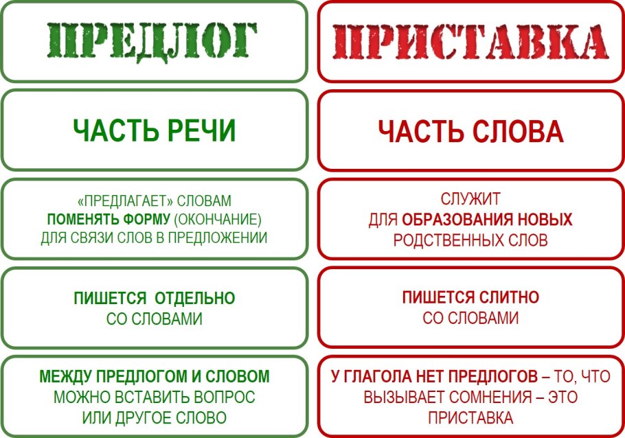 Русский 7 класс Разумовская 140