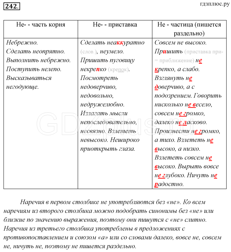 Правила написания приставок 3 класс