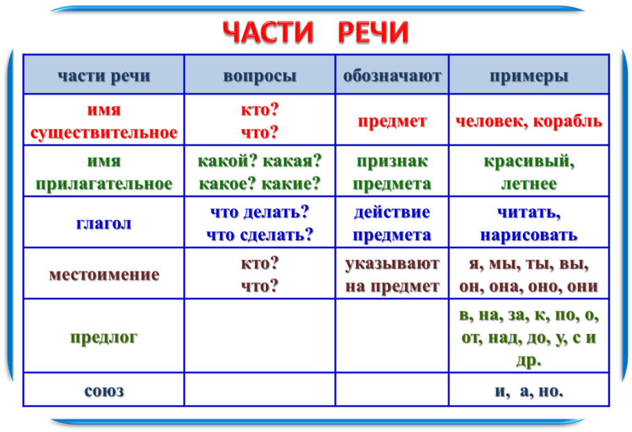 Прочитай прочитайте впишите в предложения подходящие по смыслу