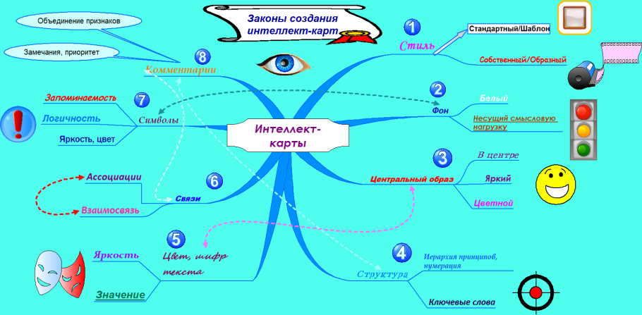Цикл воды в биосфере