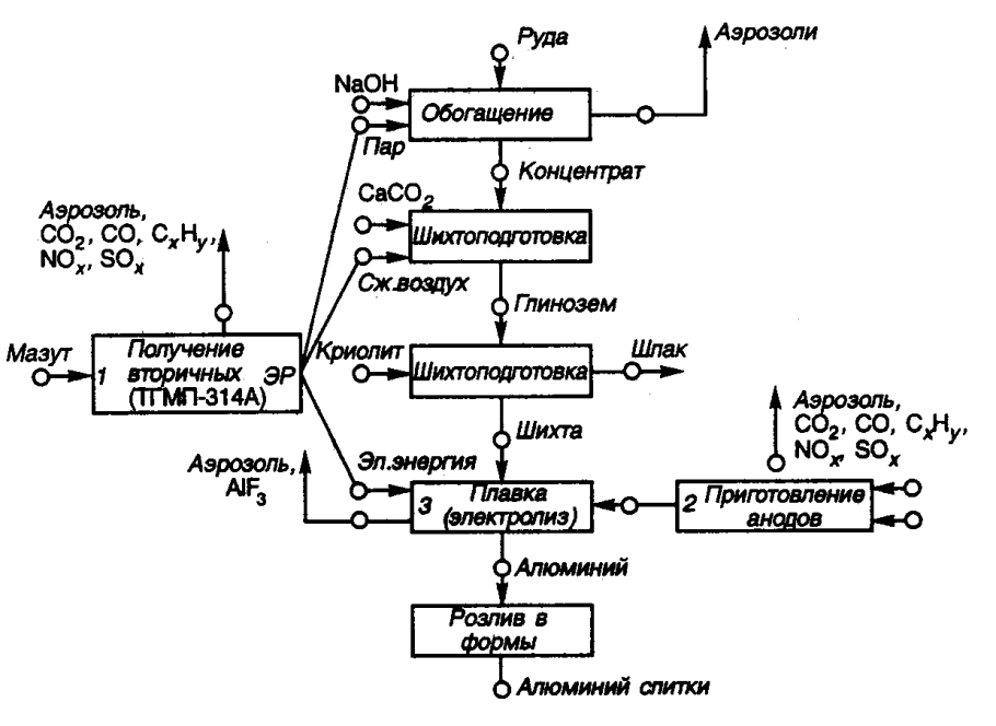 Принципиальная технологическая схема производства спреев