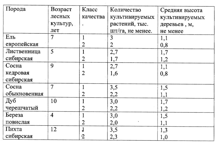 Видовые точки экологической тропы в детском саду