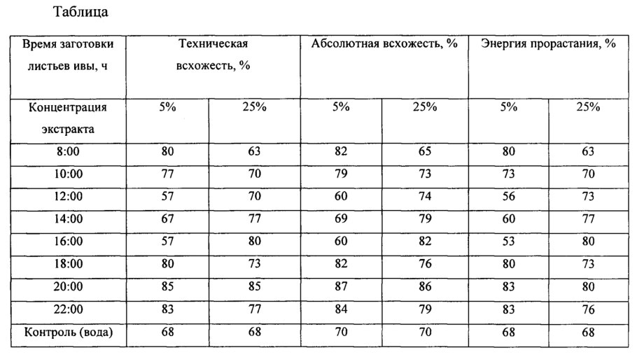Чередование поколений спорофита и гаметофита