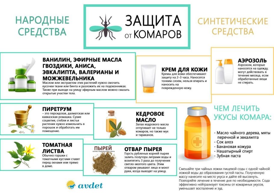 Эфирное масло отпугивающее комаров