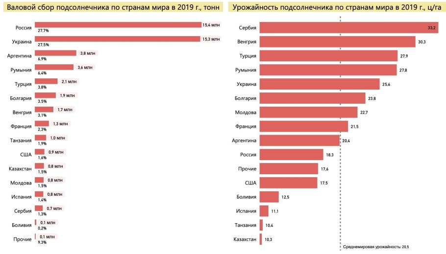 Урожай зерновых на Украине за годы независимости 2010-2020 гг